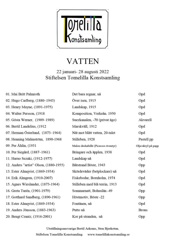 Vatten - Verksförteckning